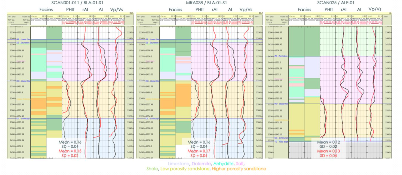 Seismic inversion plaatje